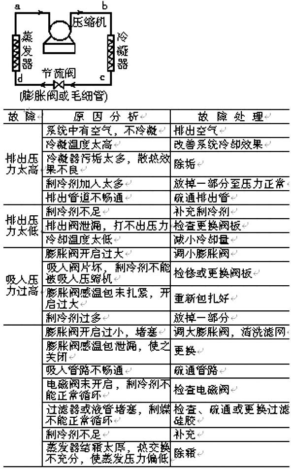 <strong>冷藏展示柜</strong>制冷系統原理圖及故障分析