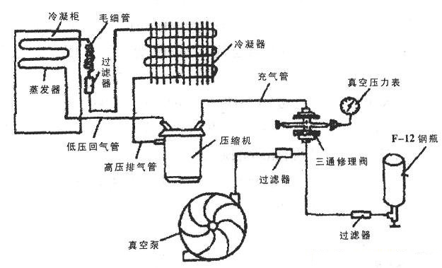 <strong>冷藏展示柜</strong>制冷系統結構示意圖